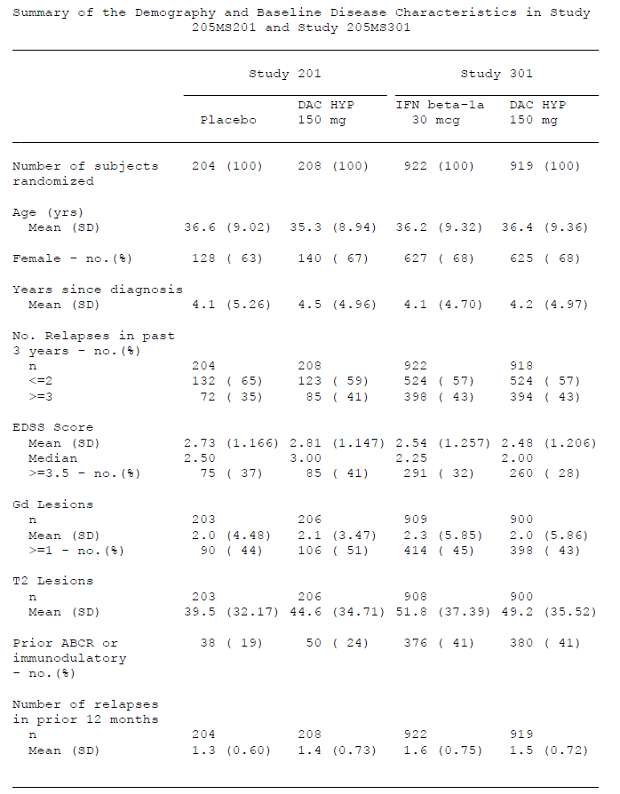 table 12. demographics and baseline disease characteristics (study 205ms201/301