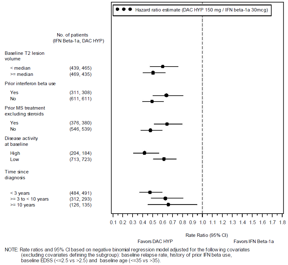 figure 12. annualised relapse rate by demographic subgroups, study 205ms301 (continued)