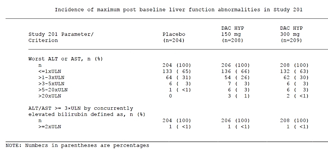 table 33. incidence of maximum post-baseline lft abnormalities, study 205ms201