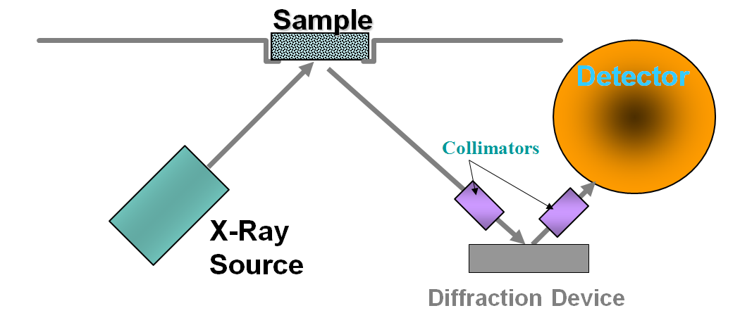 c:\users\erlik\desktop\tez\şekil 2.2.2)enerji dağılımlı x-işını floresans tekniği(edxrf).png
