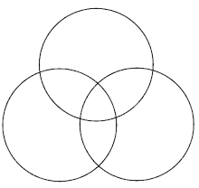 3 overlappende cirkels