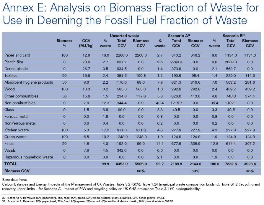 description: dti_08_analysis_biomass_fraction_waste